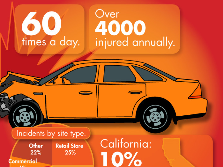 Infographic: Surprising Car Strike Stats