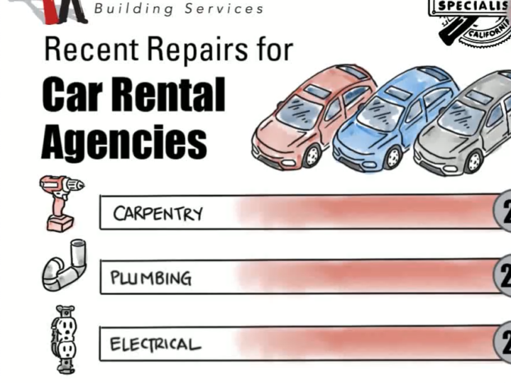 Car Rental Service